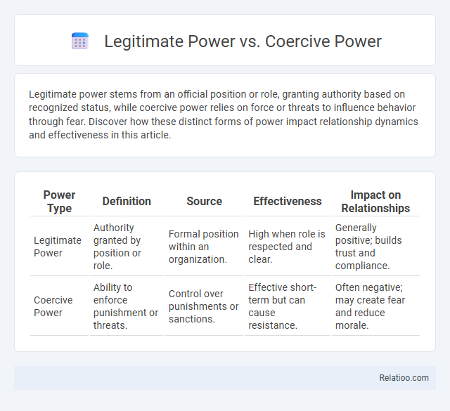 Legitimate Power vs. Coercive Power - What is The Difference?