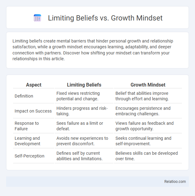 Limiting Beliefs vs. Growth Mindset - What is The Difference?