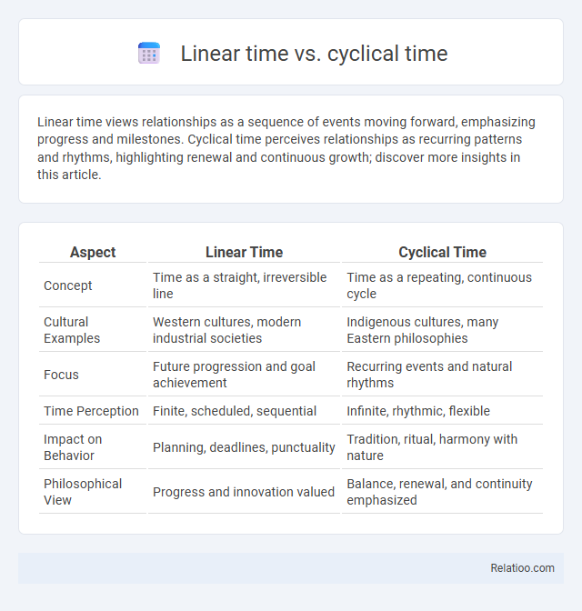 Linear time vs. cyclical time - What is The Difference?