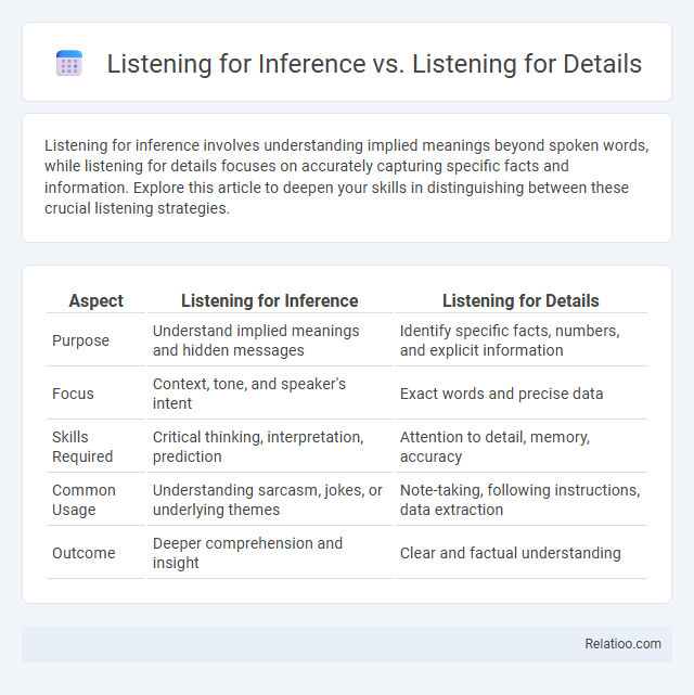 Listening for Inference vs. Listening for Details - What is The Difference?