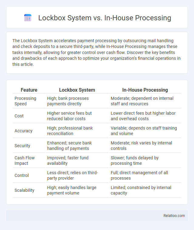 Lockbox System vs. In-House Processing - What is The Difference?