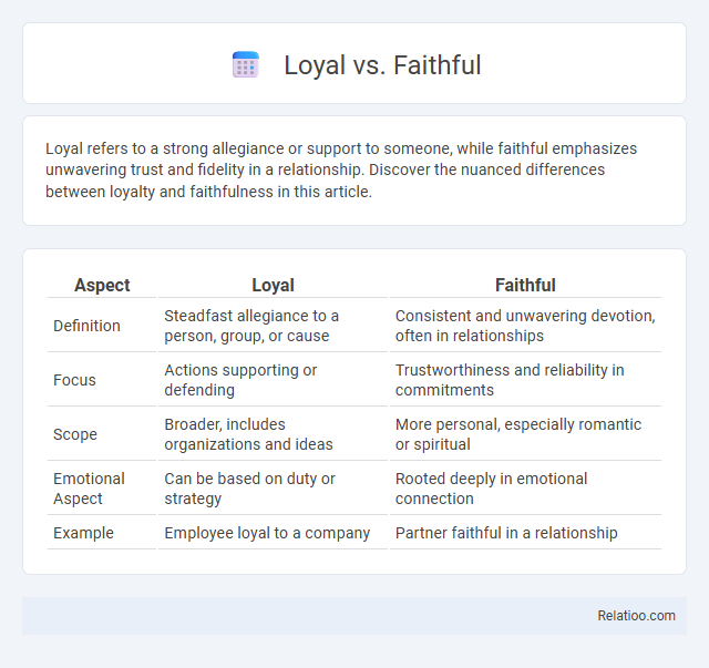 Loyal vs. Faithful - What is The Difference?