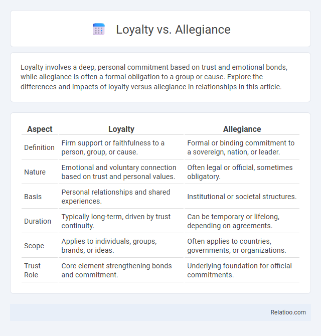 Loyalty vs. Allegiance - What is The Difference?
