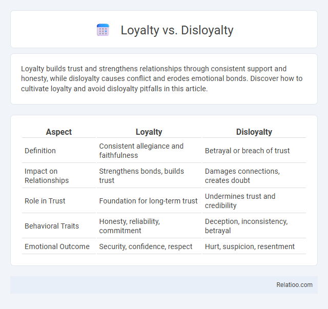 Loyalty vs. Disloyalty - What is The Difference?