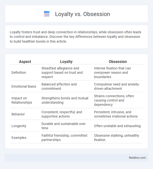 Loyalty vs. Obsession - What is The Difference?