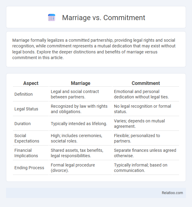Marriage vs. Commitment - What is The Difference?