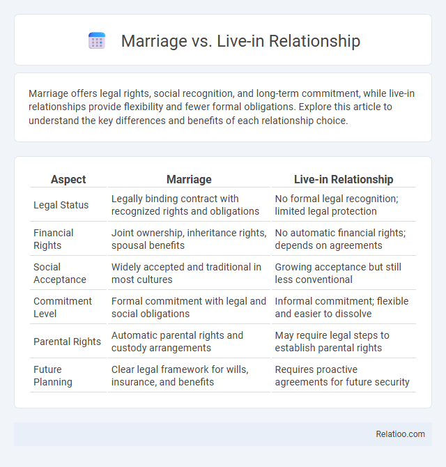 Marriage vs. Live-in Relationship - What is The Difference?