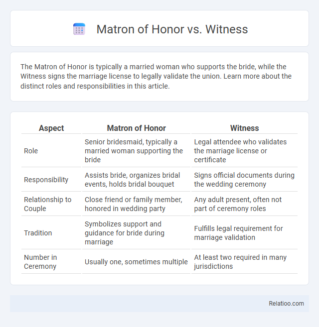 Matron of Honor vs. Witness - What is The Difference?