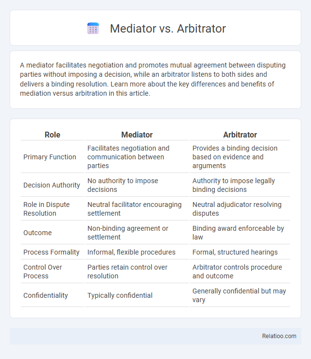 Mediator vs. Arbitrator - What is The Difference?