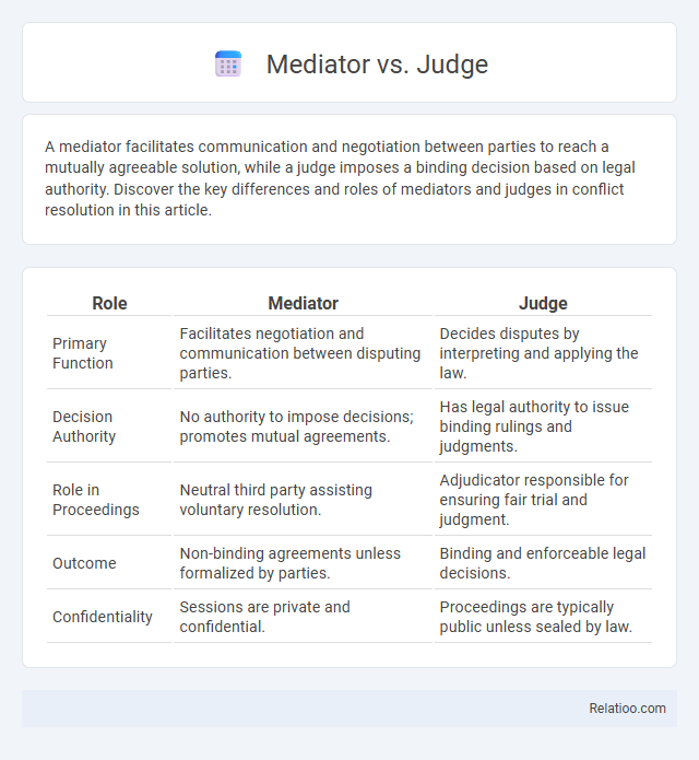 Mediator vs. Judge - What is The Difference?