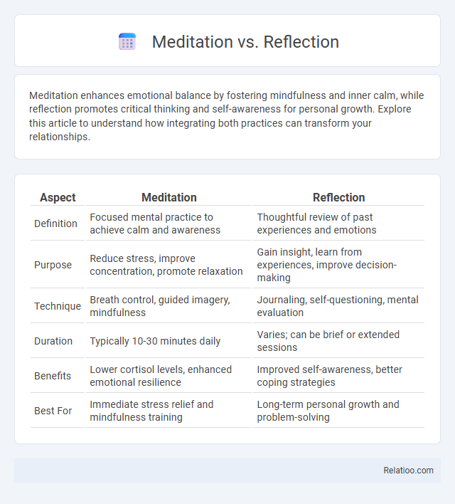 Meditation vs. Reflection - What is The Difference?