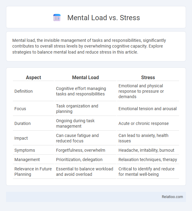 Mental Load vs. Stress - What is The Difference?