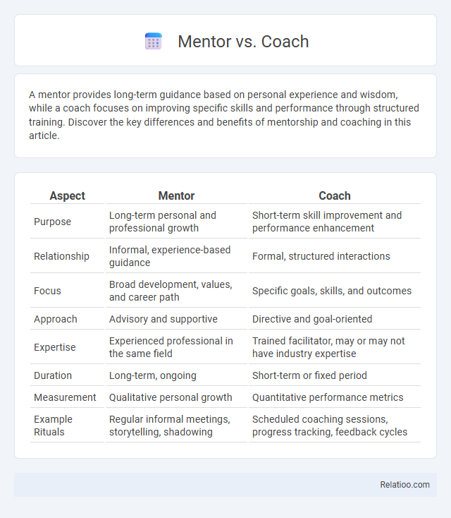 Mentor vs. Coach - What is The Difference?