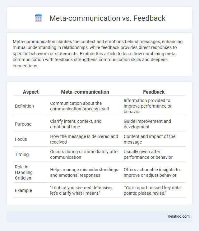 Meta-communication vs. Feedback - What is The Difference?