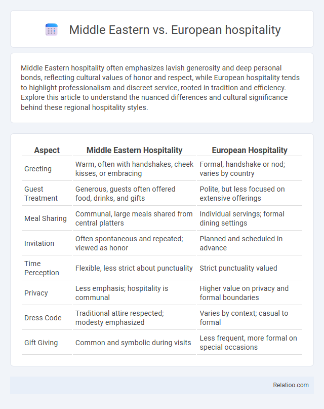 Middle Eastern vs. European hospitality - What is The Difference?