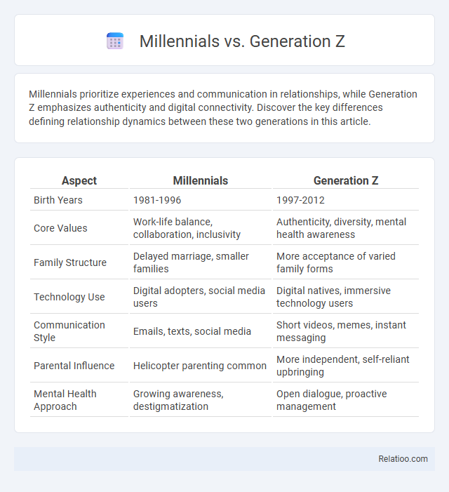 Millennials vs. Generation Z - What is The Difference?