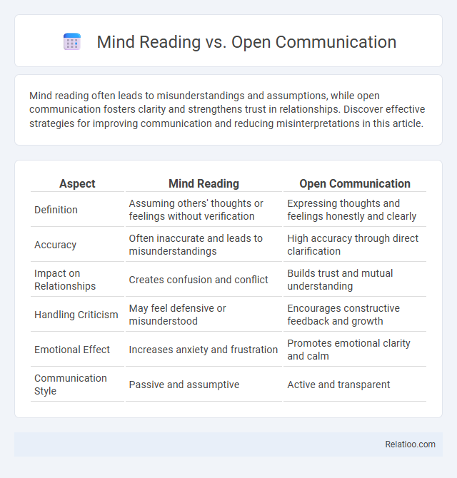 Mind Reading vs. Open Communication - What is The Difference?