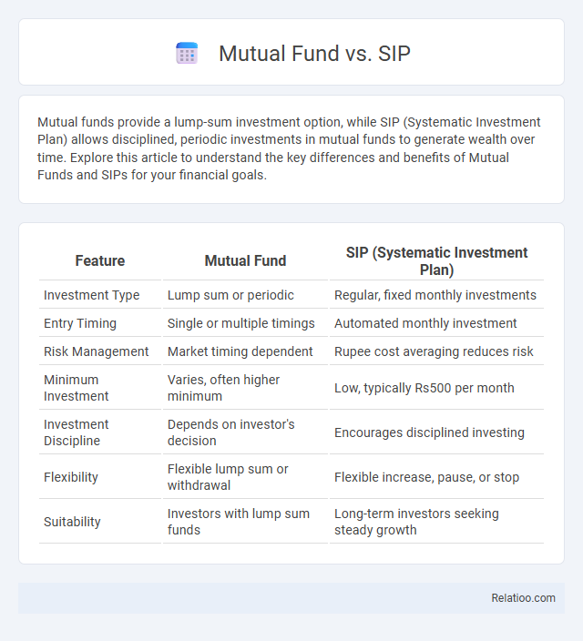 Mutual Fund vs. SIP - What is The Difference?