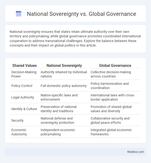 National Sovereignty vs. Global Governance - What is The Difference?