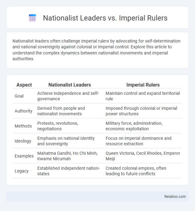 Nationalist Leaders vs. Imperial Rulers - What is The Difference?