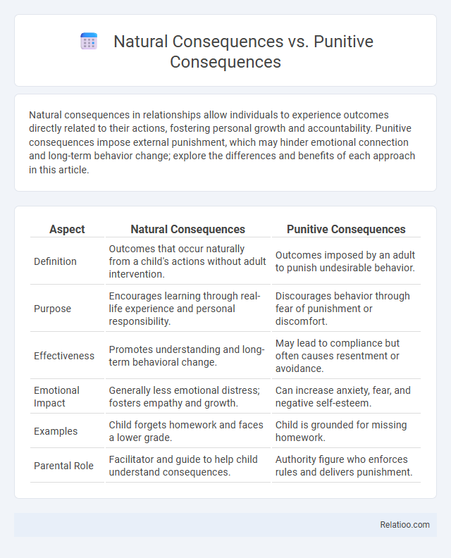 Natural Consequences vs. Punitive Consequences - What is The Difference?