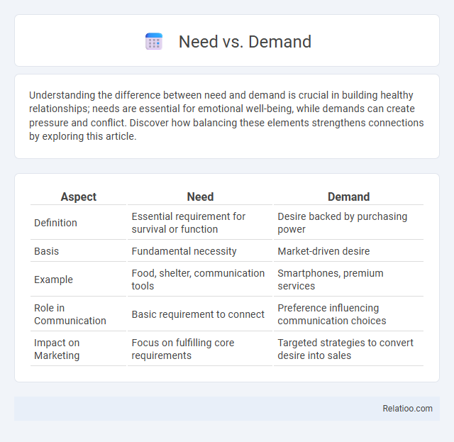 Need vs. Demand - What is The Difference?
