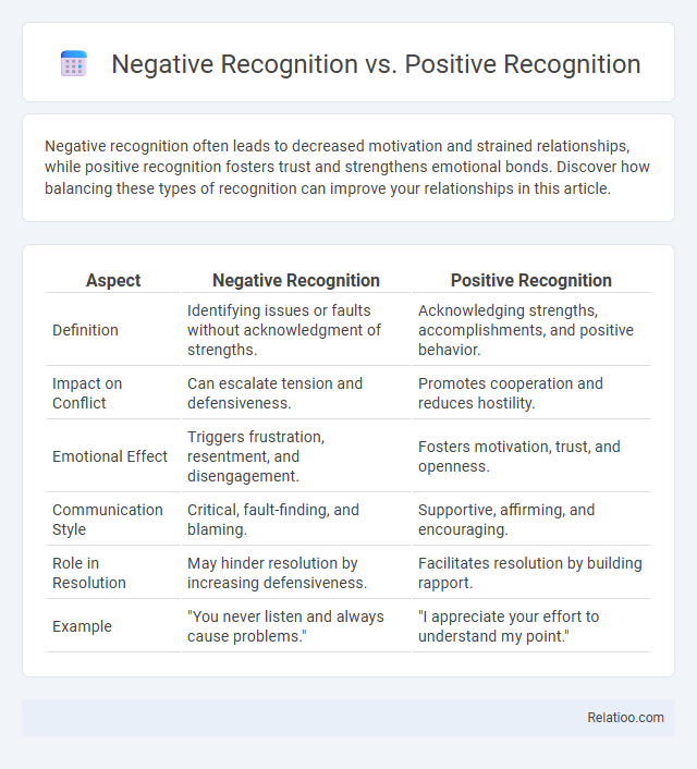 Negative Recognition vs. Positive Recognition - What is The Difference?
