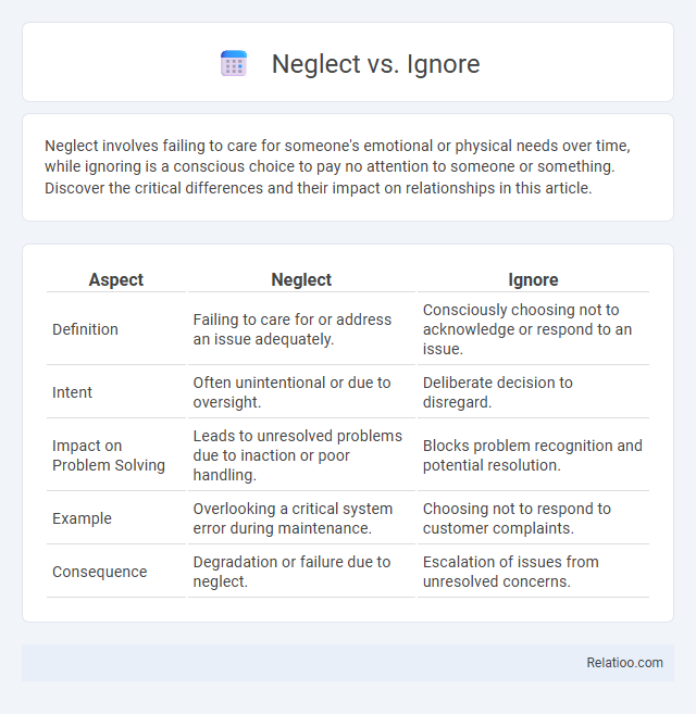 Neglect vs. Ignore - What is The Difference?