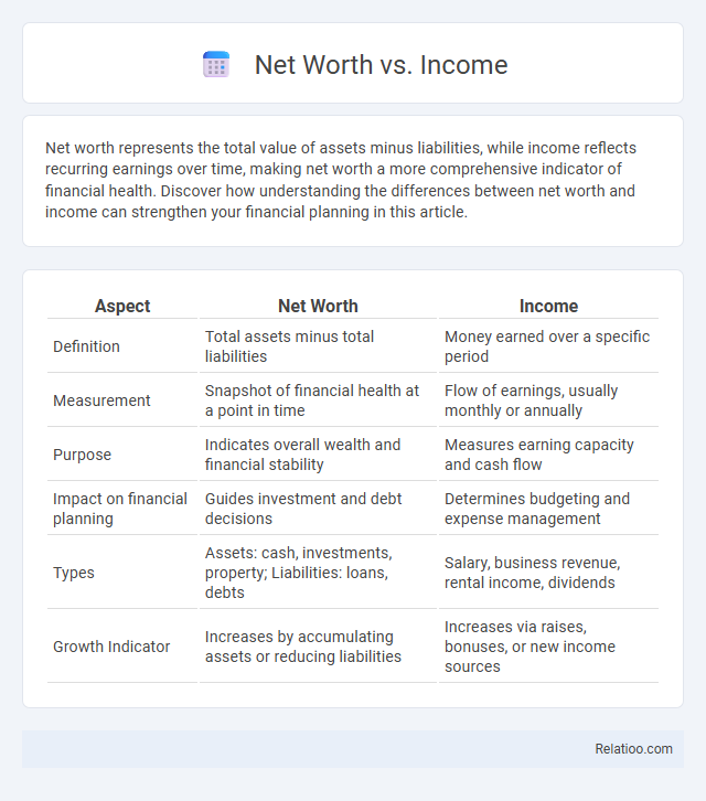 Net Worth vs. Income - What is The Difference?
