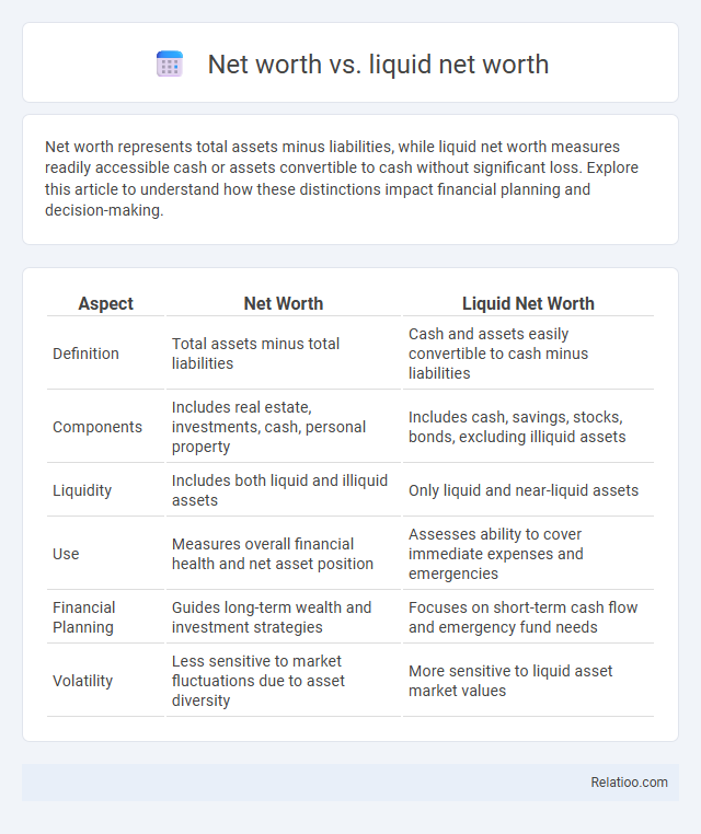 Net worth vs. liquid net worth - What is The Difference?