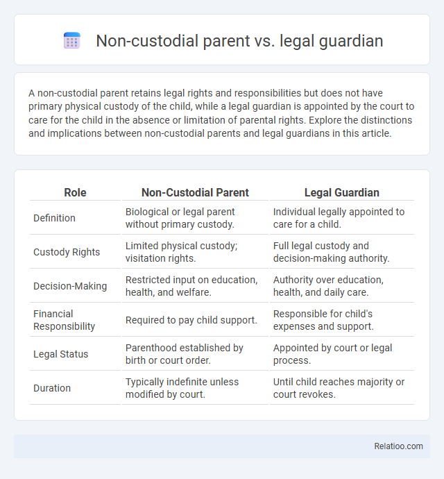 Non-custodial parent vs. legal guardian - What is The Difference?
