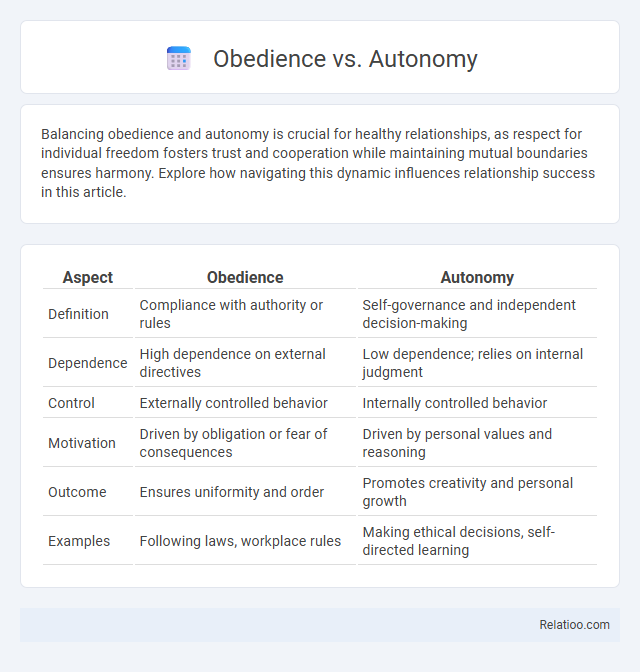 Obedience vs. Autonomy - What is The Difference?