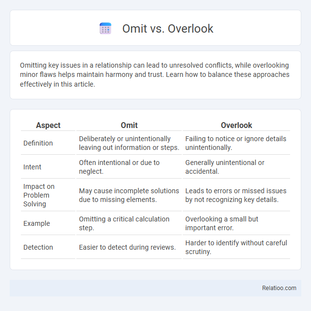 Omit vs. Overlook - What is The Difference?