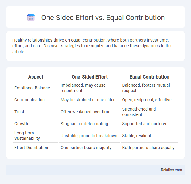 One-Sided Effort vs. Equal Contribution - What is The Difference?