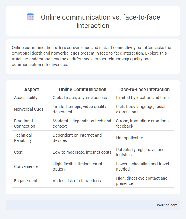 Online communication vs. face-to-face interaction - What is The Difference?