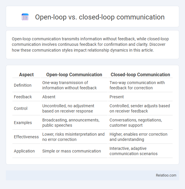 Open-loop vs. closed-loop communication - What is The Difference?