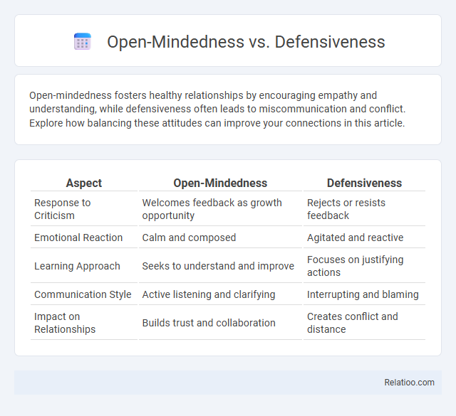 Open-Mindedness vs. Defensiveness - What is The Difference?