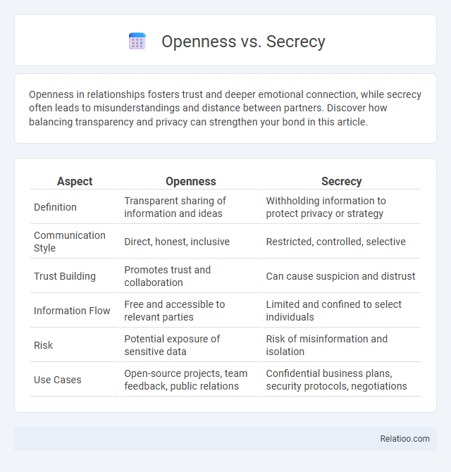 Openness vs. Secrecy - What is The Difference?