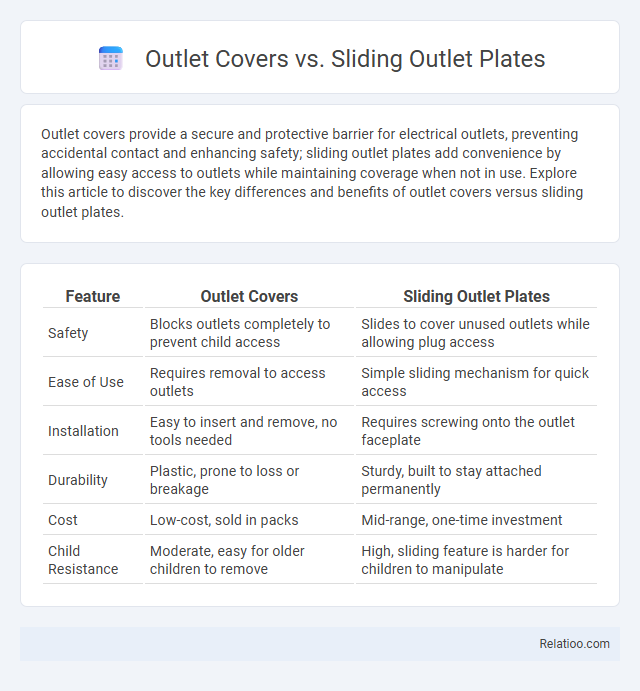 Outlet Covers vs. Sliding Outlet Plates - What is The Difference?