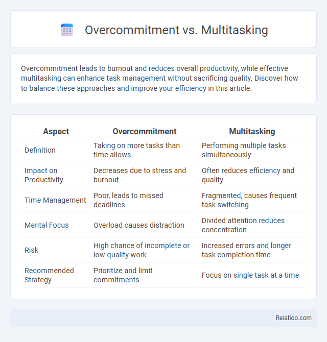 Overcommitment vs. Multitasking - What is The Difference?