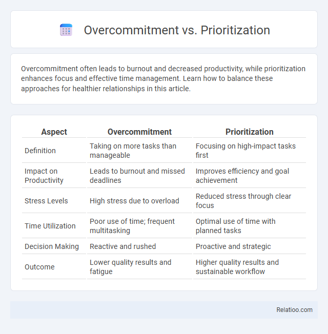 Overcommitment vs. Prioritization - What is The Difference?