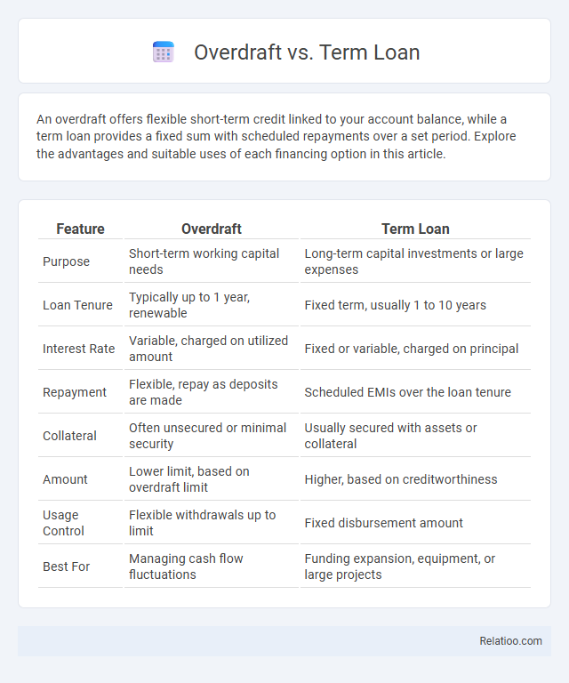Overdraft vs. Term Loan - What is The Difference?