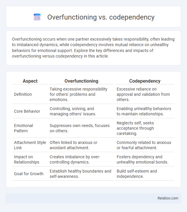 Overfunctioning vs. codependency - What is The Difference?