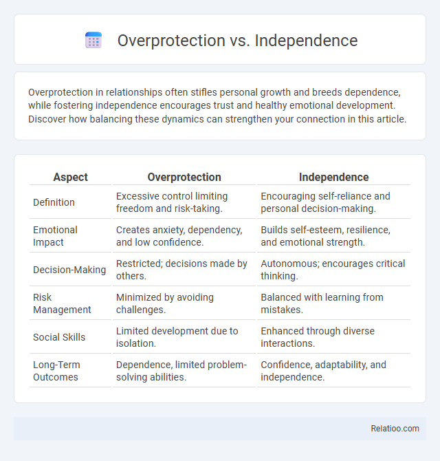 Overprotection vs. Independence - What is The Difference?