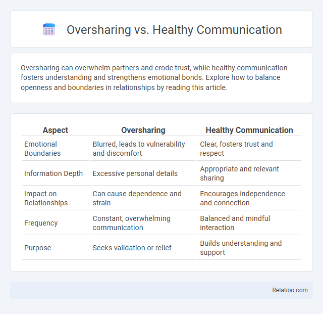 Oversharing vs. Healthy Communication - What is The Difference?