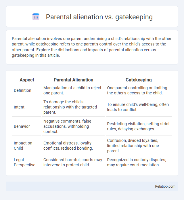 Parental alienation vs. gatekeeping - What is The Difference?