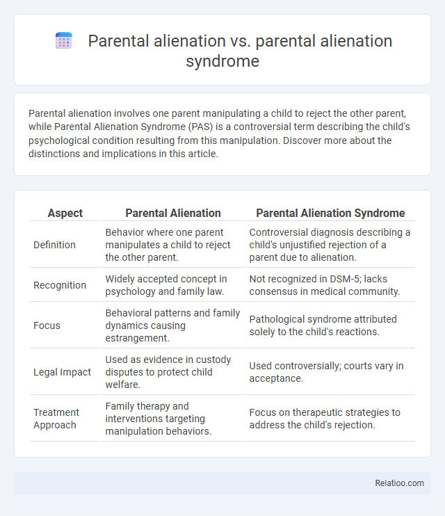 Parental alienation vs. parental alienation syndrome - What is The Difference?