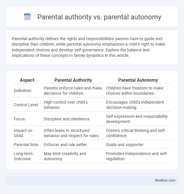 Parental authority vs. parental autonomy - What is The Difference?
