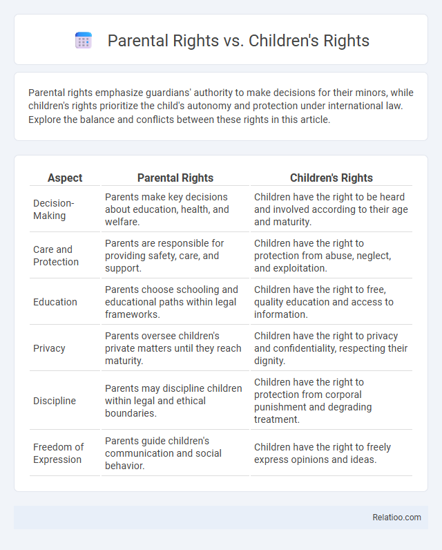 Parental Rights vs. Children's Rights - What is The Difference?