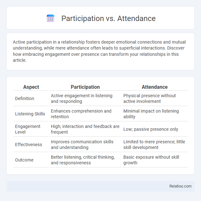 Participation vs. Attendance - What is The Difference?